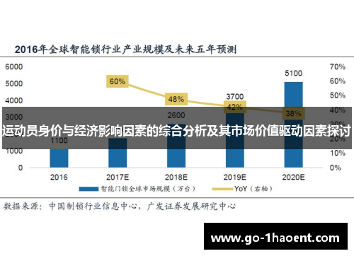 运动员身价与经济影响因素的综合分析及其市场价值驱动因素探讨
