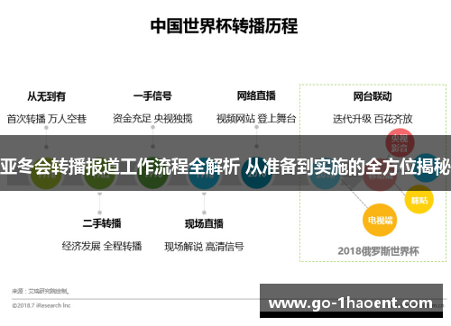 亚冬会转播报道工作流程全解析 从准备到实施的全方位揭秘