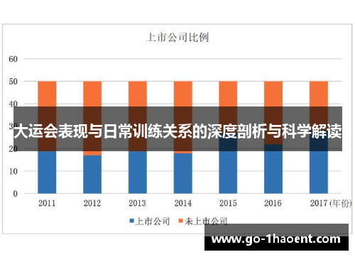 大运会表现与日常训练关系的深度剖析与科学解读
