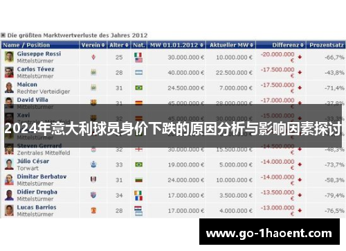 2024年意大利球员身价下跌的原因分析与影响因素探讨