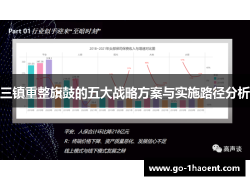 三镇重整旗鼓的五大战略方案与实施路径分析