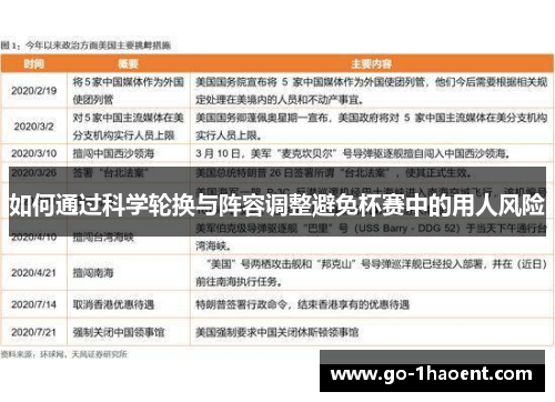 如何通过科学轮换与阵容调整避免杯赛中的用人风险