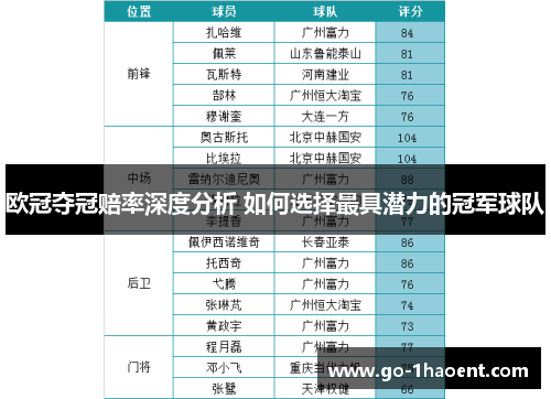 欧冠夺冠赔率深度分析 如何选择最具潜力的冠军球队