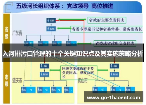 入河排污口管理的十个关键知识点及其实施策略分析