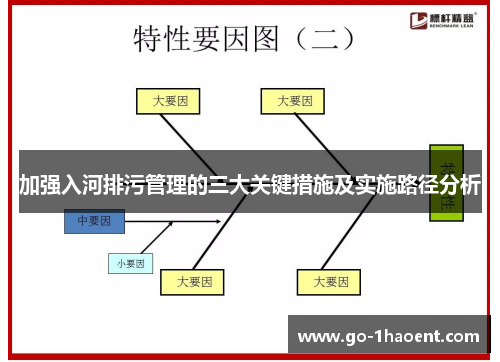 加强入河排污管理的三大关键措施及实施路径分析
