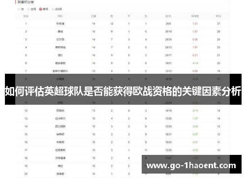 如何评估英超球队是否能获得欧战资格的关键因素分析