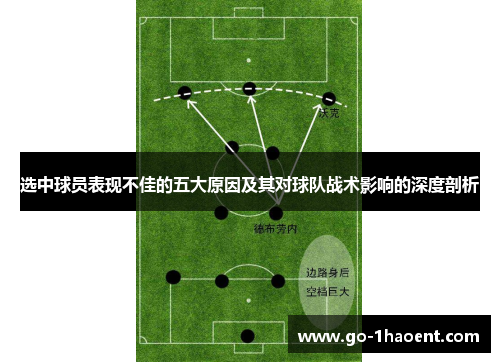选中球员表现不佳的五大原因及其对球队战术影响的深度剖析