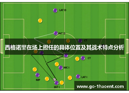 西格诺里在场上担任的具体位置及其战术特点分析