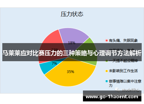 马莱莱应对比赛压力的三种策略与心理调节方法解析