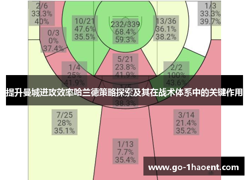 提升曼城进攻效率哈兰德策略探索及其在战术体系中的关键作用 提升曼城进攻效率哈兰德策略探索及其在战术体系中的关键作用