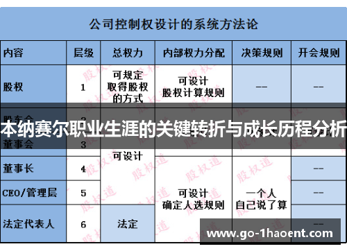 本纳赛尔职业生涯的关键转折与成长历程分析