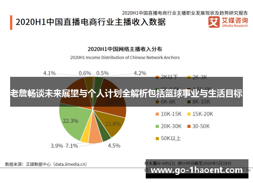 老詹畅谈未来展望与个人计划全解析包括篮球事业与生活目标