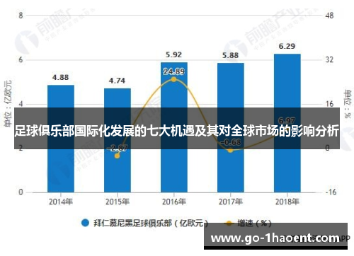 足球俱乐部国际化发展的七大机遇及其对全球市场的影响分析 足球俱乐部国际化发展的七大机遇及其对全球市场的影响分析