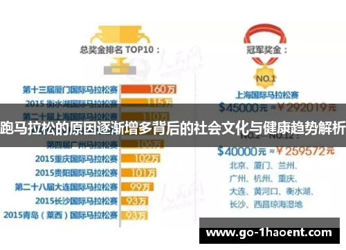 跑马拉松的原因逐渐增多背后的社会文化与健康趋势解析 跑马拉松的原因逐渐增多背后的社会文化与健康趋势解析