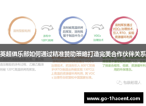 英超俱乐部如何通过精准赞助策略打造完美合作伙伴关系