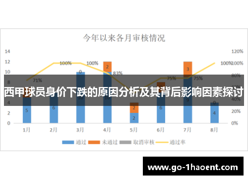 西甲球员身价下跌的原因分析及其背后影响因素探讨