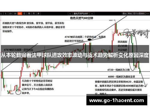 从本轮数据看法甲球队进攻效率波动与战术趋势解析变化原因深度