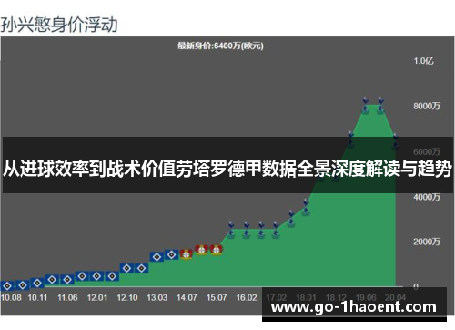 从进球效率到战术价值劳塔罗德甲数据全景深度解读与趋势