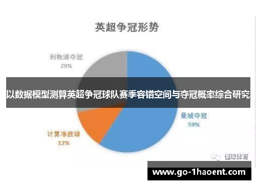 以数据模型测算英超争冠球队赛季容错空间与夺冠概率综合研究
