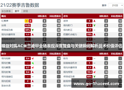福登对阵AC米兰德甲全场表现深度复盘与关键瞬间解析战术价值评估