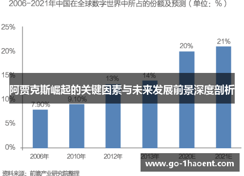 阿贾克斯崛起的关键因素与未来发展前景深度剖析